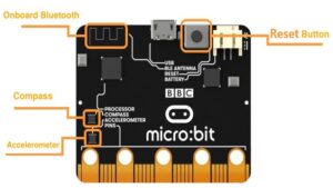BBC microbit