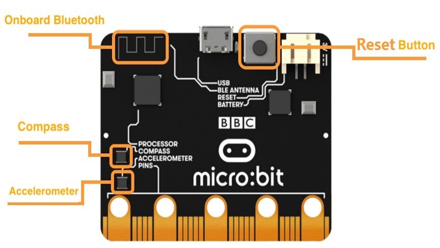 Read more about the article Get Your Game On: DIY Fun with BBC microbit 