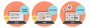 Low-Code and No-Code Platforms