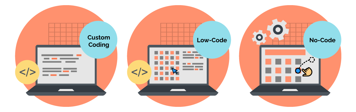 Low-Code and No-Code Platforms