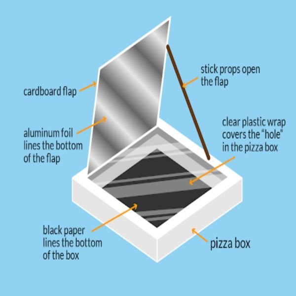 pizza box solar oven design