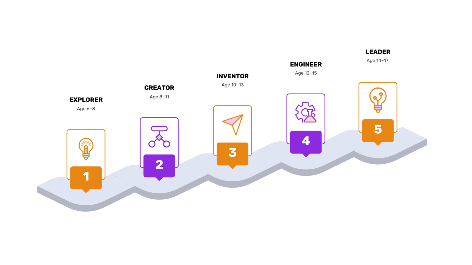 STEM workshops for educators