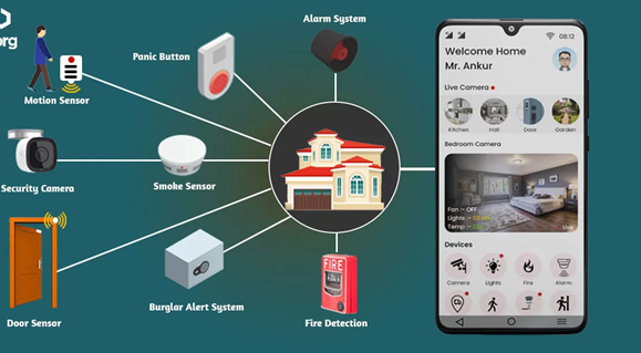 Best DIY Tinkercad Alarm System: How to Build an Alarm System Using a Buzzer & PIR Motion Sensor 1 Best DIY Tinkercad Alarm System