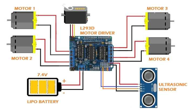 Circuit and Hardware Connections