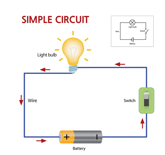 DIY Science Kits at Home: Fun and Educational Experiments for Kids and Families 8 Simple Electric Circuit