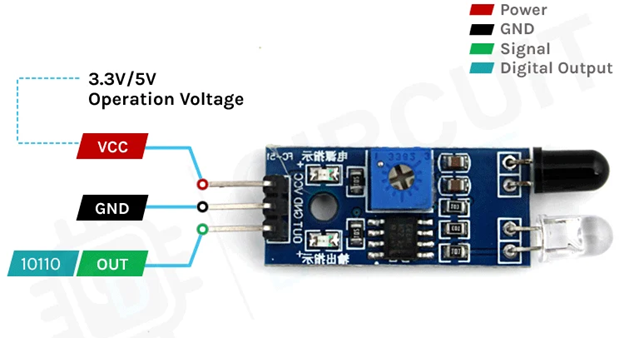 Working Principle of the Line Follower Robot