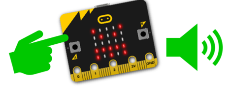 Designing a Simple Tilt-Based Safety Alarm