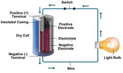 Electric Circuit