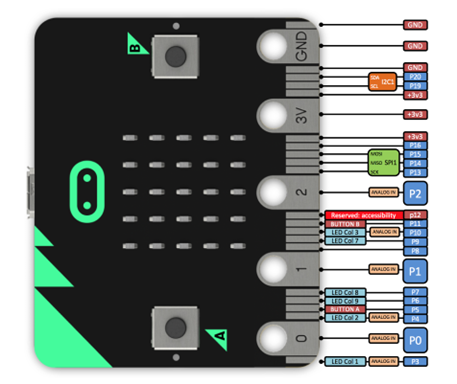 Introduction to micro:bit
