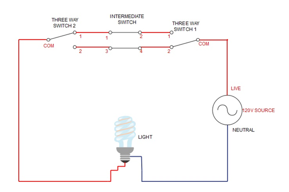 Light Using a Switch