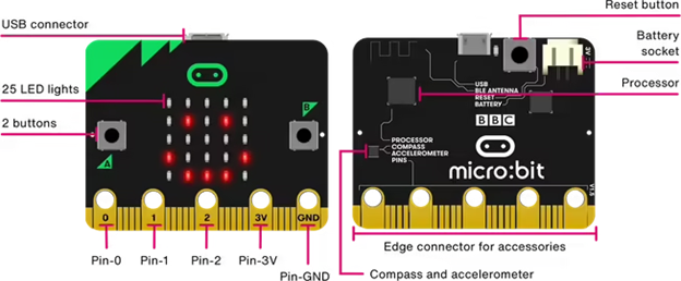 Makes Coding Enjoyable