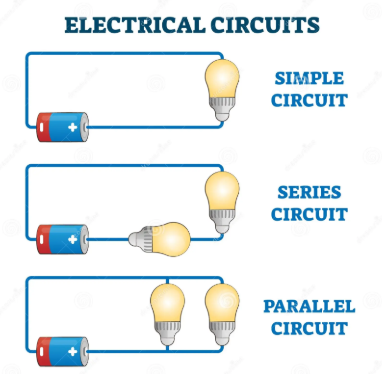 Parallel Circuits