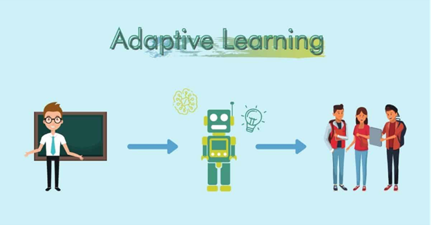 Adaptive Learning Platforms