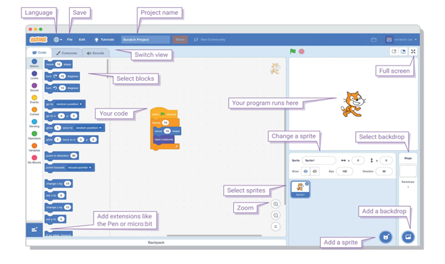 Getting Started with Scratch
