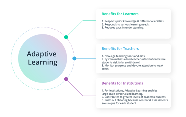 How Is It Beneficial