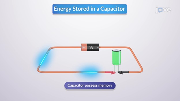 Making of Free Energy Using Capacitor