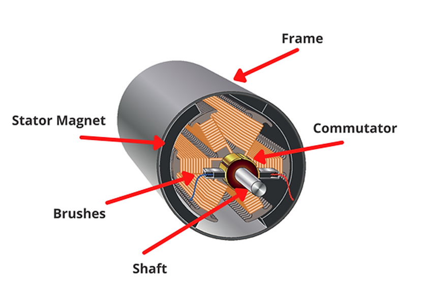 Permanent Magnet DC Motor