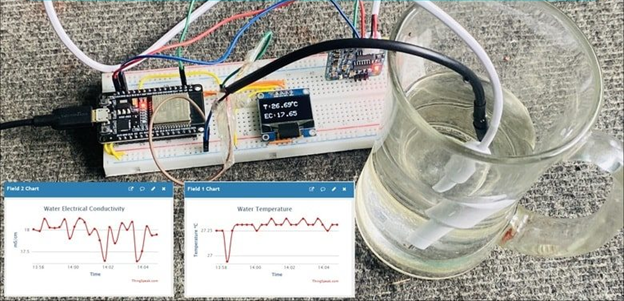 Water-Quality-Monitoring-System