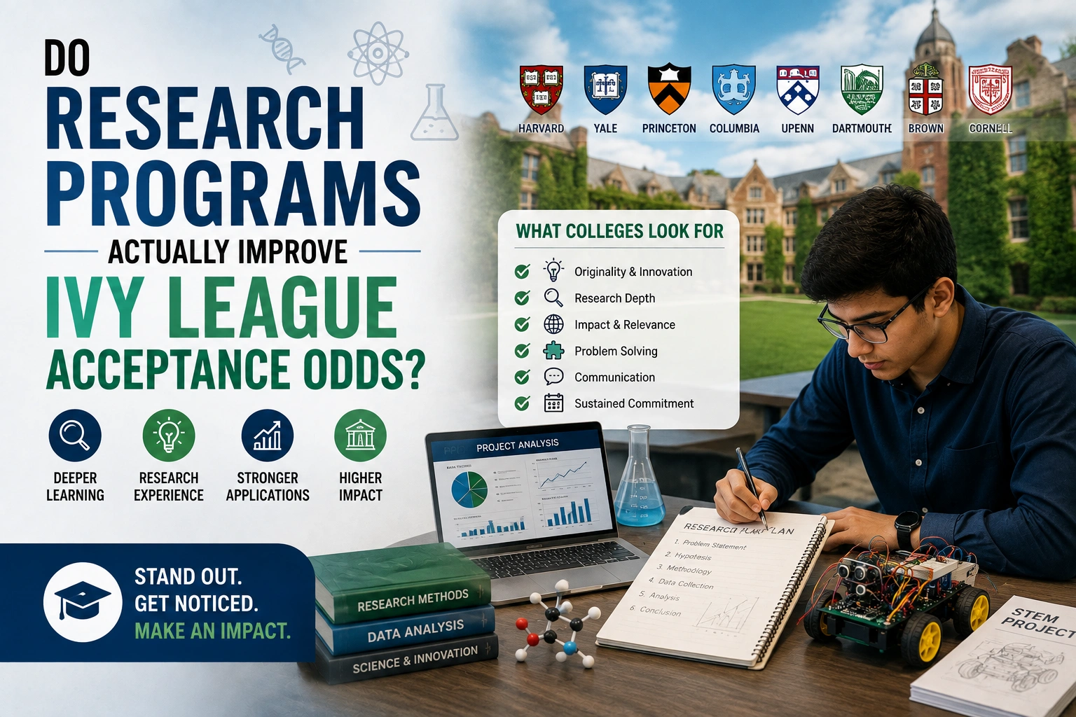 Research programs improve college acceptance chances by helping students build research skills, projects, academic depth, and stronger applications.
