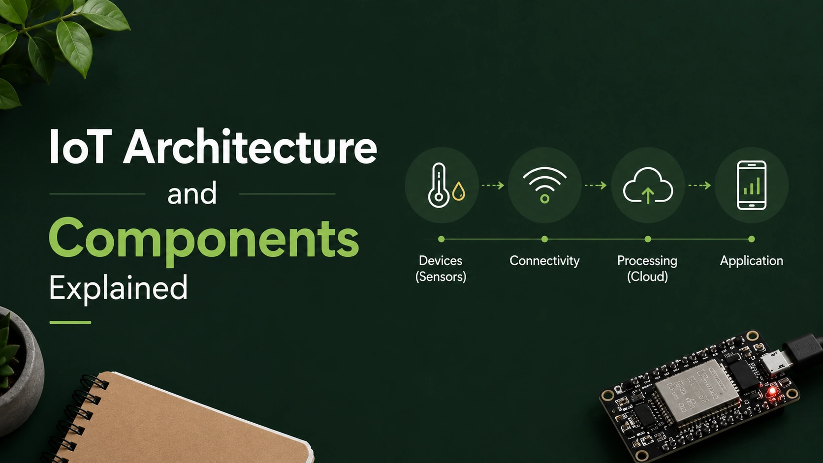 IoT architecture and components explained