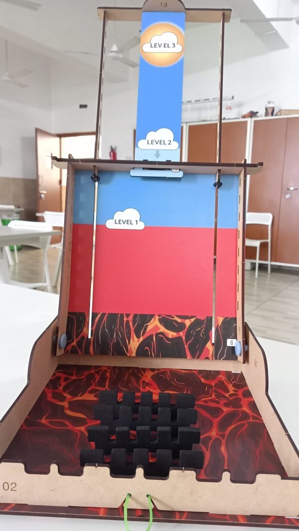 Educational labs Madhya Pradesh